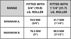 H-1300 SERIES HEAT EXCHANGER AND CONDENSER TUBE EXPANDERS DETAILS